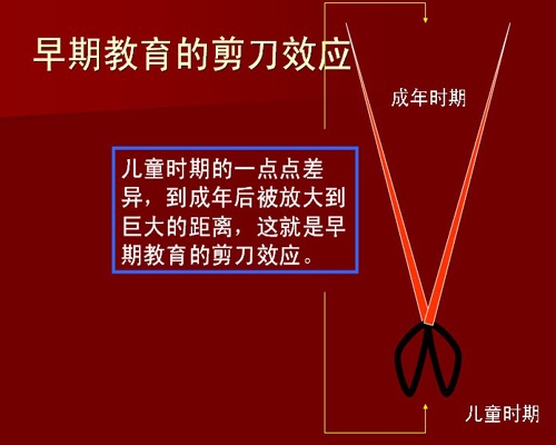 早期教育中的剪刀效应  教育应为孩子一生做准备